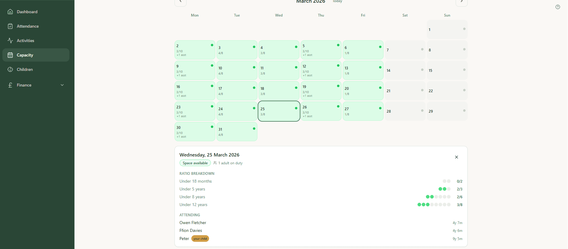 NurtureBooks capacity planner
