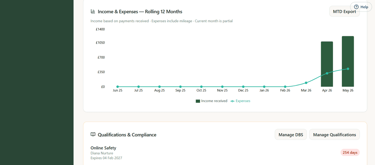 Rolling 12-month income and expenses chart