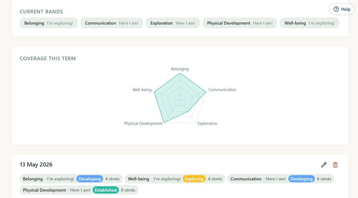 Curriculum observations with radar coverage chart